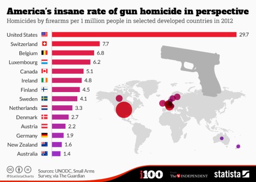 homicide-rate